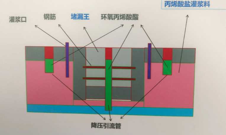 马鞍山金家庄区防水堵漏工程设计