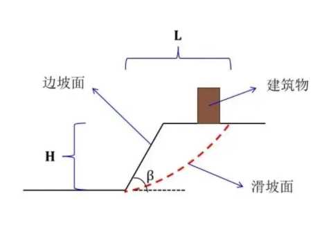 马鞍山金家庄区边坡工程设计